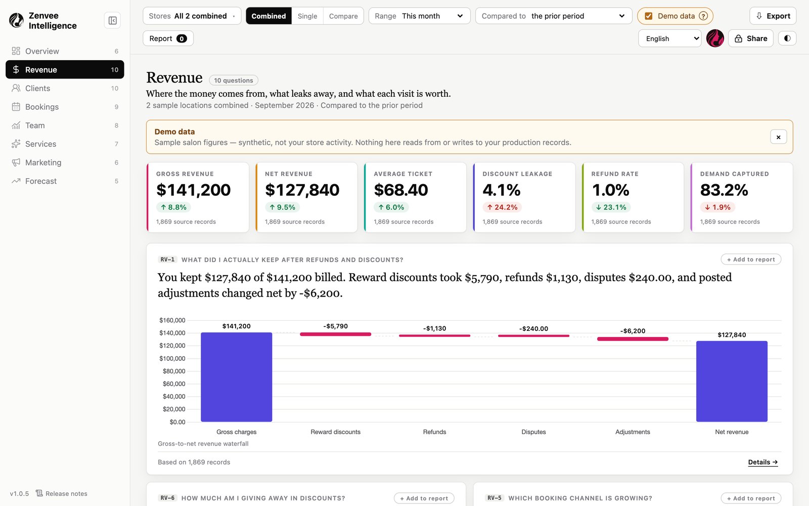 Zenvee Intelligence revenue report with demo data